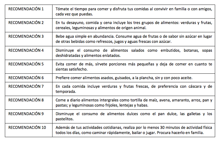 Recomendaciones para una vida saludable